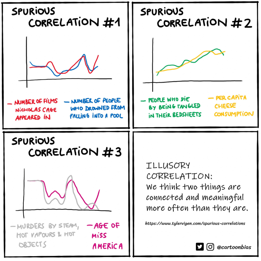 Illusion of correlation - Cartoon Bias